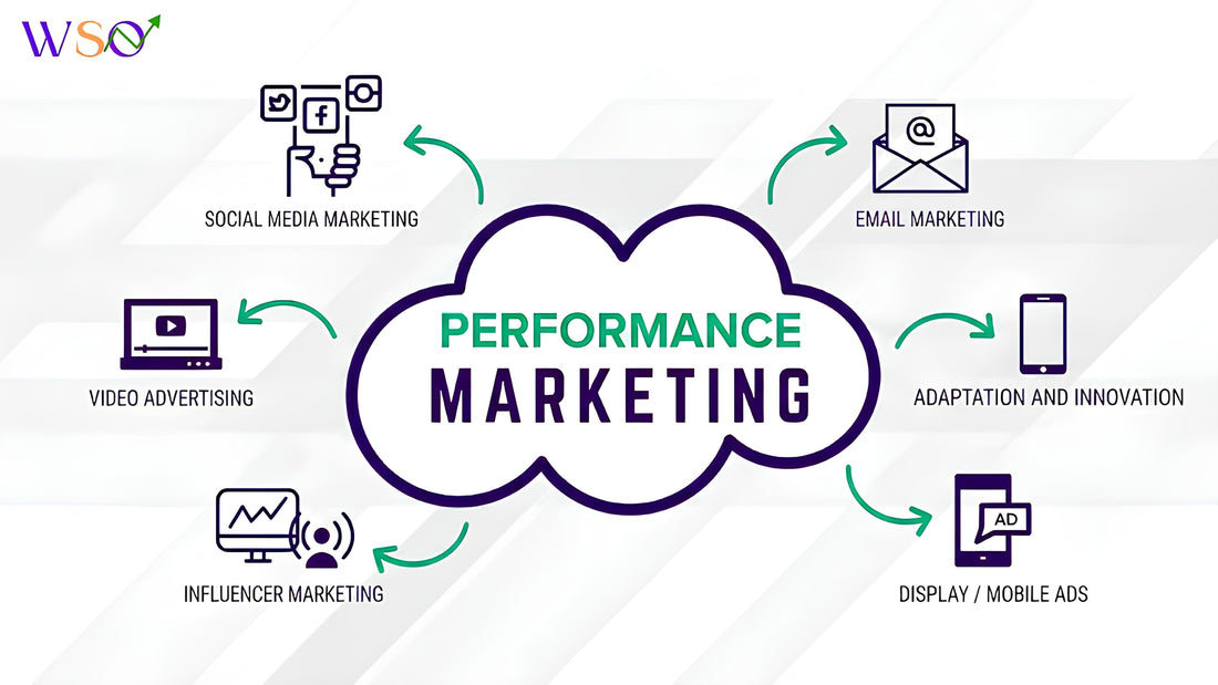 Performance Marketing Strategy For Beginners