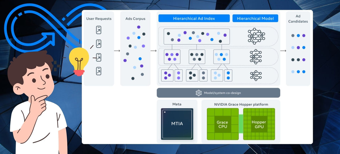Meta Andromeda: The AI Engine Redefining Advantage+ Ad Automation