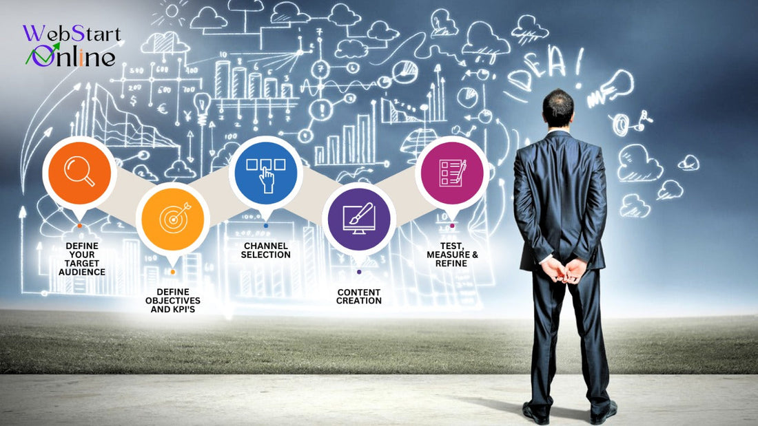 What Is Performance Marketing and Why It Matters for Modern Businesses