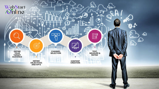 What Is Performance Marketing and Why It Matters for Modern Businesses