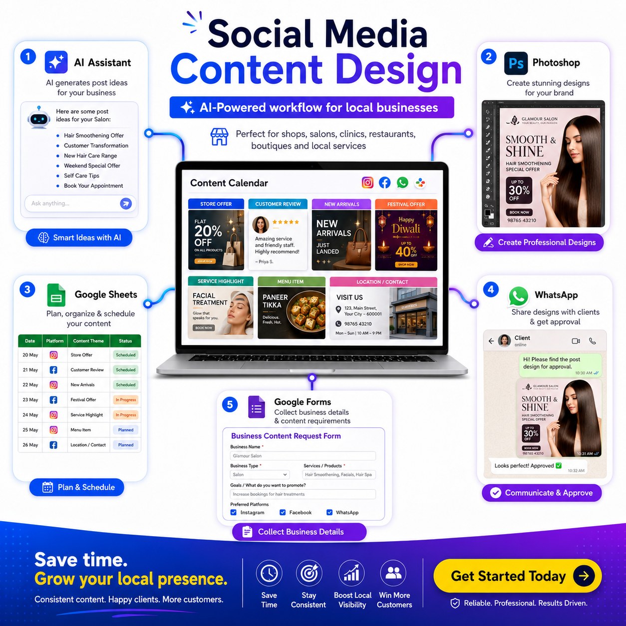 Social Media Content Engine For Retail Businesses